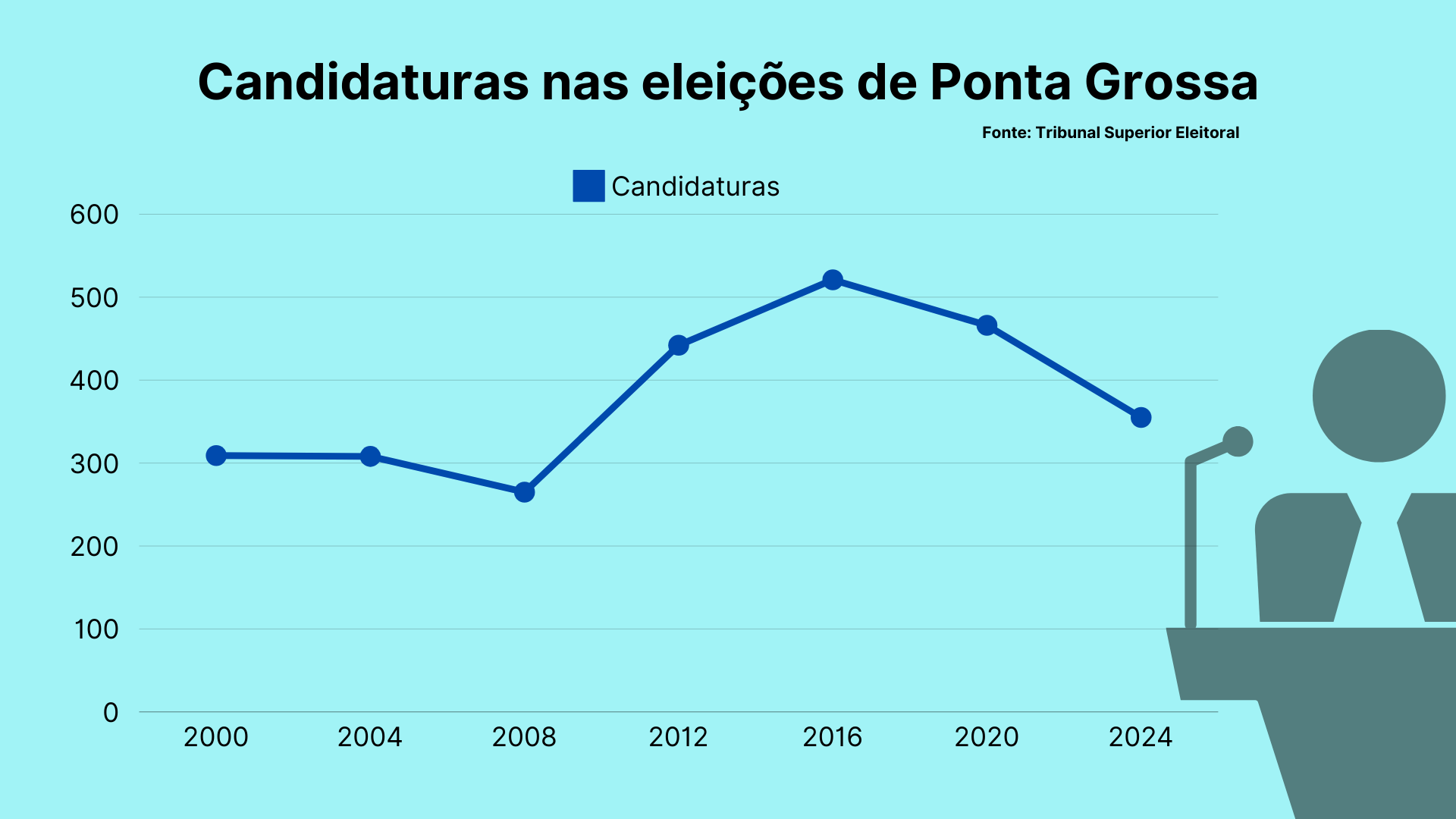 Gráfico: Vinicius Sampaio