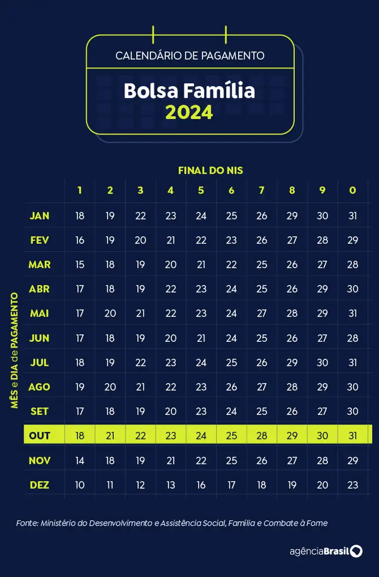 10calendario-bolsa-familia-outubro2024