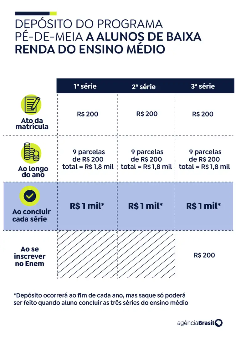 pe_de_meia_ensino_medio_2