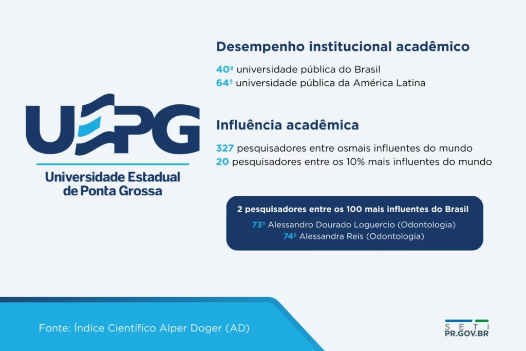 UEPG tem dois dos cientistas mais influentes do mundo, aponta ranking internacional