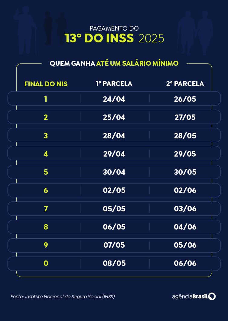 13-tabela1_-_2025_v3 - BNT 13-tabela1_-_2025_v3