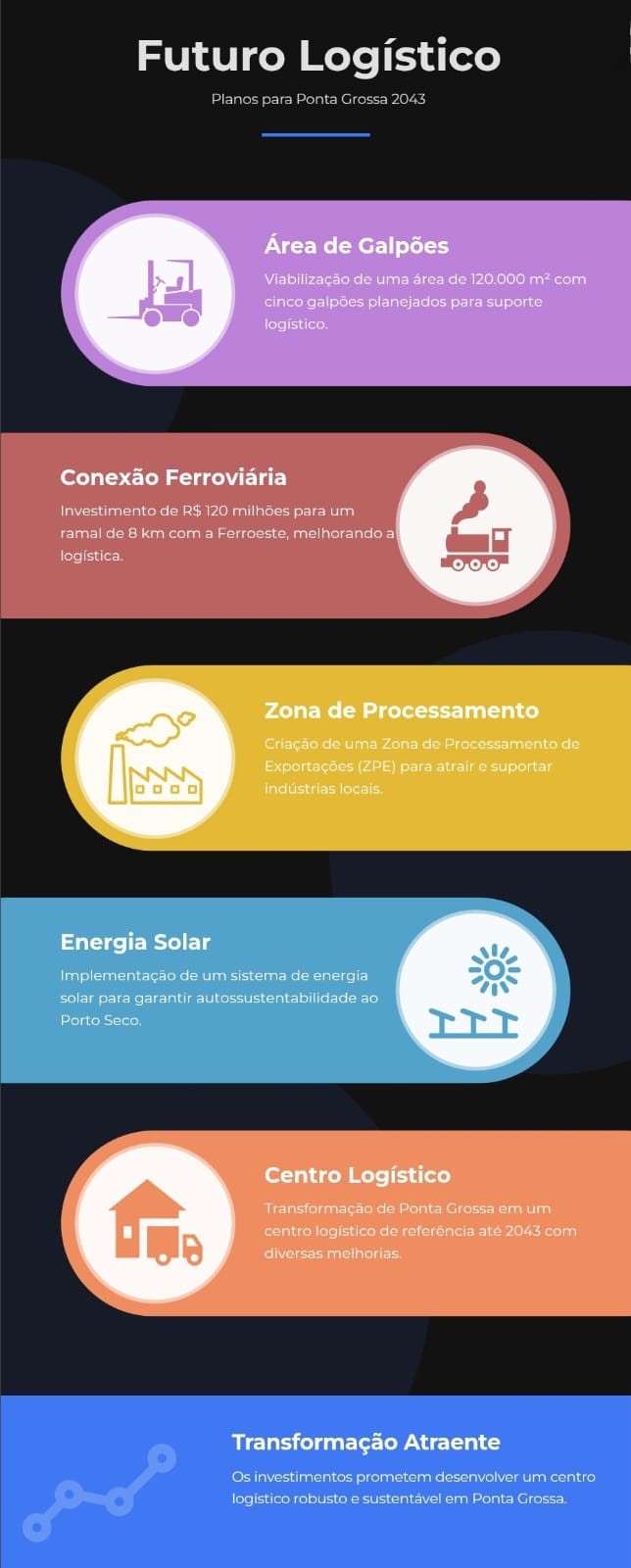 Futuro Logístico
